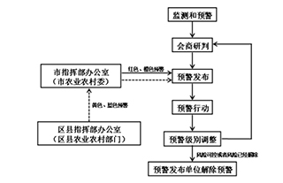 重慶出臺應(yīng)急預(yù)案 共分四級應(yīng)對突發(fā)重大動物疫情